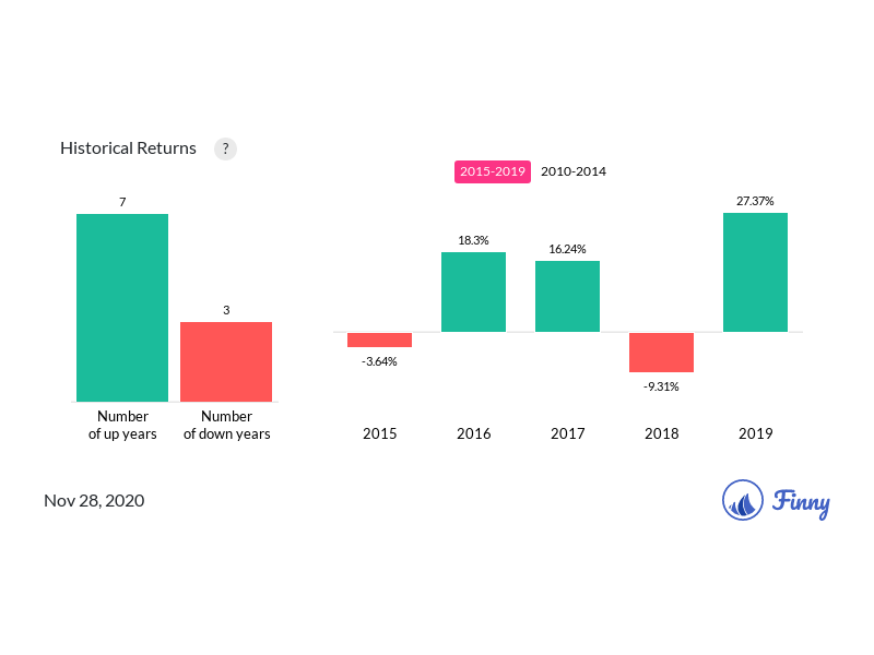 23 Important Things You Should Know About Vanguard VSMAX Mutual Fund ...