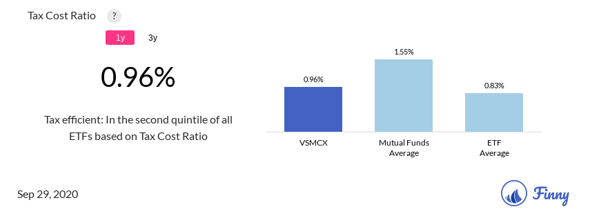 VSMCX tax costs