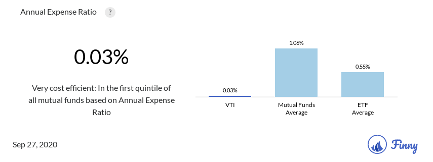 VTI expenses