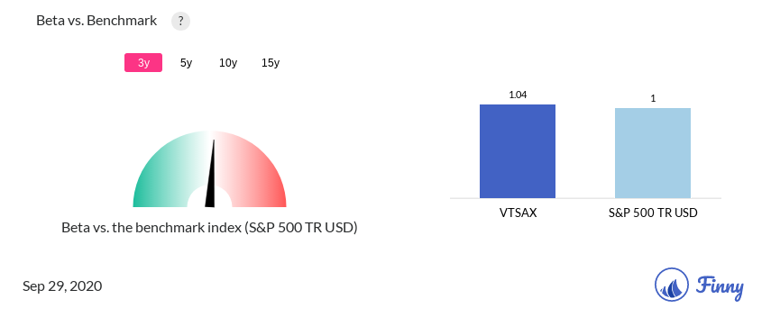 VTSAX Beta