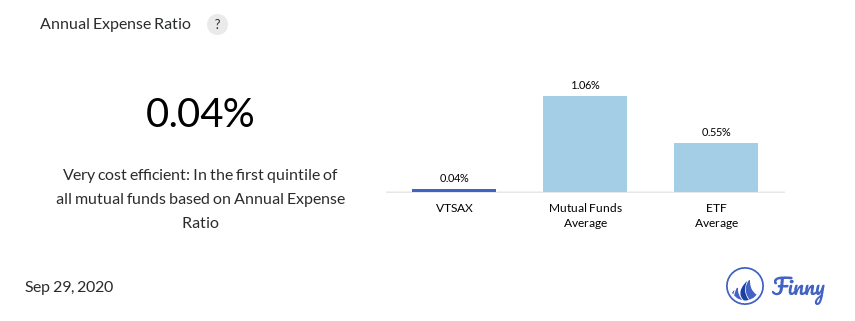 VTSAX expenses