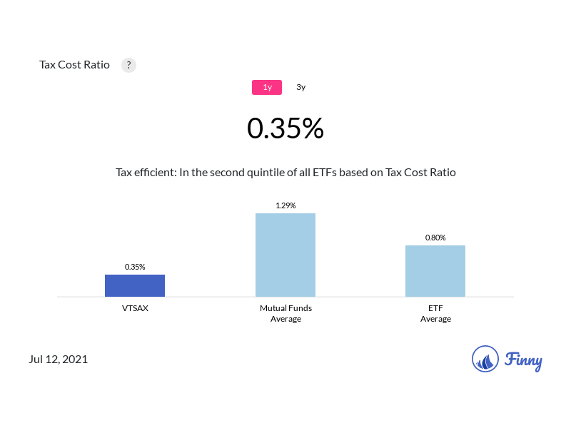 VTSAX tax costs