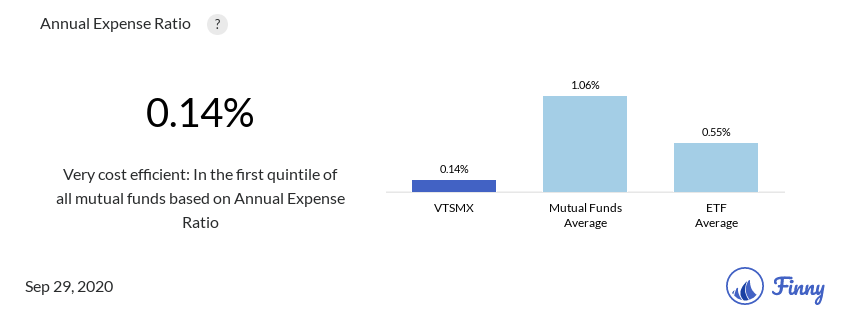 VTSMX expenses