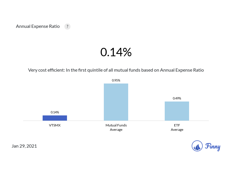 VTSMX expenses