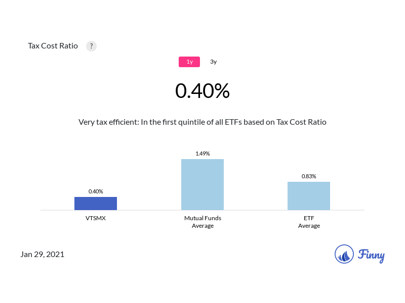 VTSMX tax costs