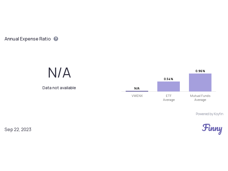 19 important things you should know about Vanguard VWENX mutual fund
