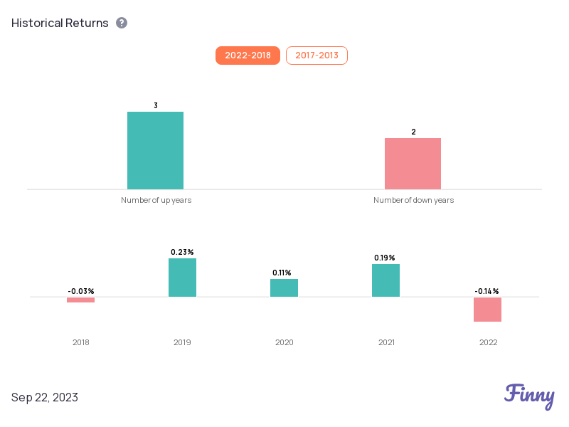 19 important things you should know about Vanguard VWENX mutual fund