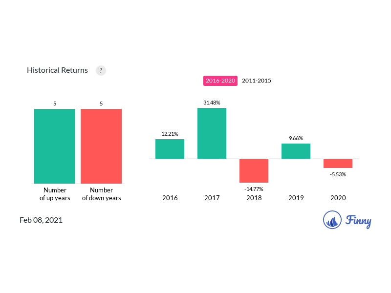 25 Important Things You Should Know About Vanguard VWO ETF Finny 25-important-things-you-should-know-about-vanguard-vwo-etf-finny
